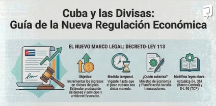 Imagen relacionada con la noticia:¿Tienes dudas sobre las nuevas normas de divisas?